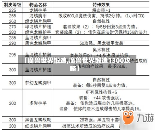【魔兽世界锻造,魔兽世界锻造1300攻略】-第1张图片