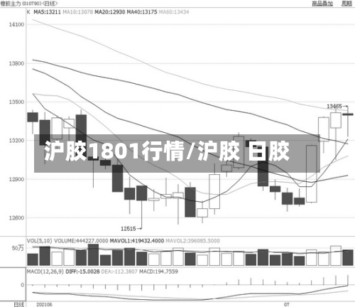 沪胶1801行情/沪胶 日胶-第1张图片