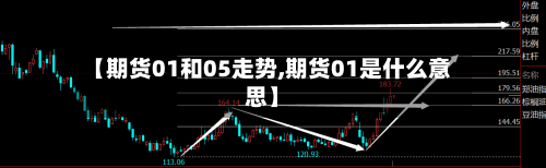 【期货01和05走势,期货01是什么意思】-第1张图片