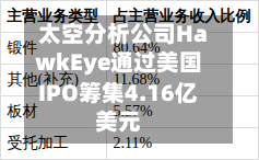 太空分析公司HawkEye通过美国IPO筹集4.16亿美元-第2张图片