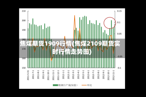 焦煤期货1909行情(焦煤2109期货实时行情走势图)-第1张图片