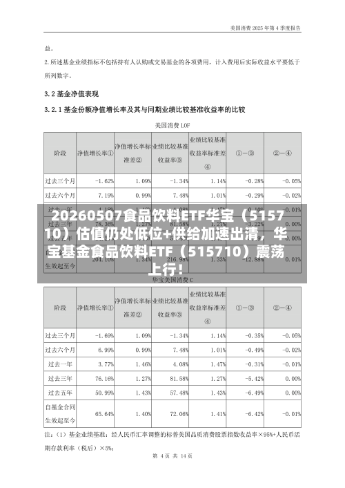 20260507食品饮料ETF华宝（515710）估值仍处低位+供给加速出清，华宝基金食品饮料ETF（515710）震荡上行！-第1张图片