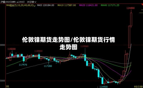 伦敦镍期货走势图/伦敦镍期货行情走势图-第1张图片
