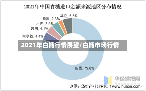 2021年白糖行情展望/白糖市场行情-第2张图片