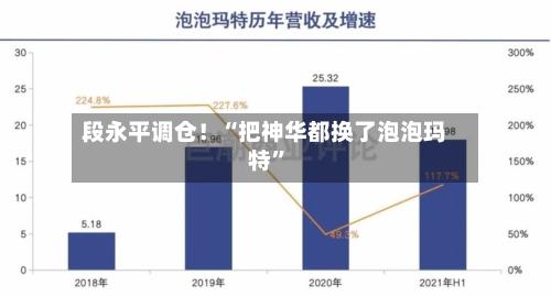 段永平调仓！“把神华都换了泡泡玛特	”-第2张图片