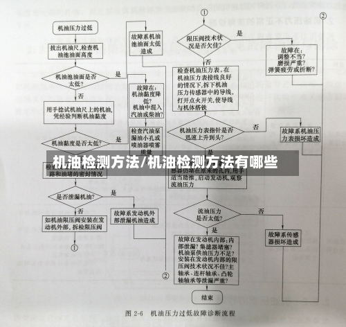 机油检测方法/机油检测方法有哪些-第1张图片