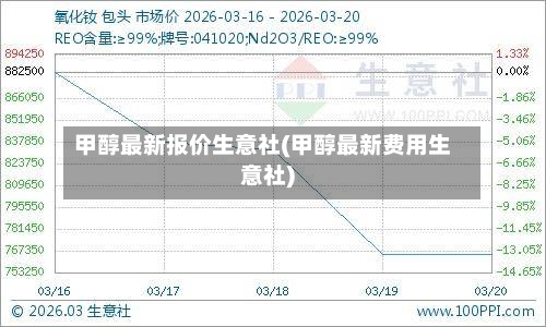 甲醇最新报价生意社(甲醇最新费用生意社)-第1张图片
