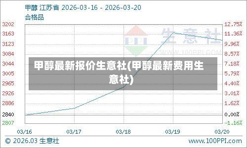 甲醇最新报价生意社(甲醇最新费用生意社)-第3张图片