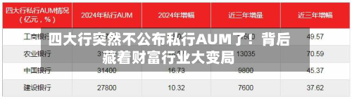 四大行突然不公布私行AUM了！背后藏着财富行业大变局-第2张图片