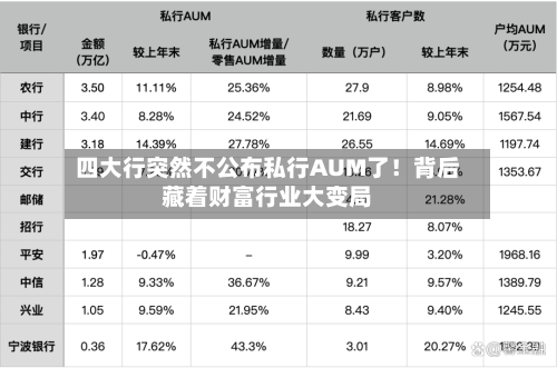 四大行突然不公布私行AUM了！背后藏着财富行业大变局-第3张图片