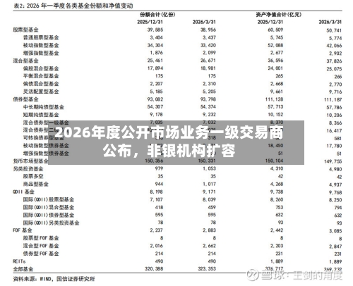 2026年度公开市场业务一级交易商公布	，非银机构扩容-第1张图片