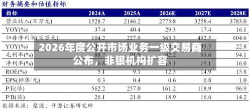 2026年度公开市场业务一级交易商公布，非银机构扩容-第3张图片