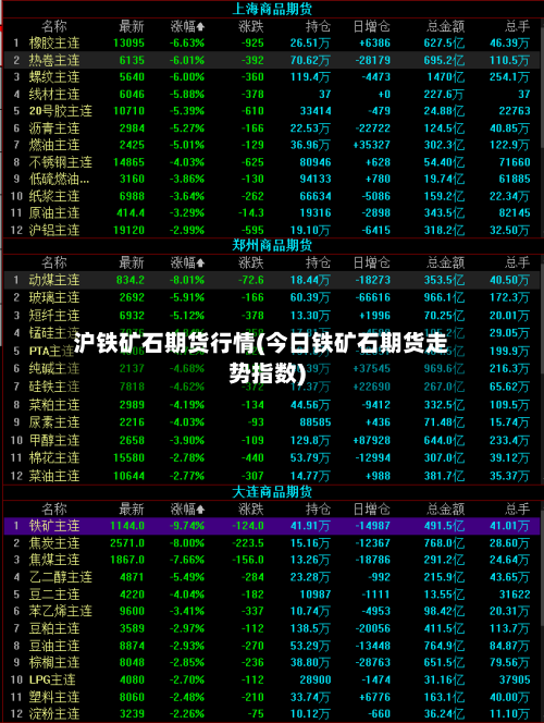 沪铁矿石期货行情(今日铁矿石期货走势指数)-第2张图片