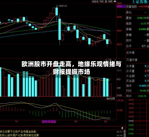 欧洲股市开盘走高	，地缘乐观情绪与财报提振市场-第1张图片