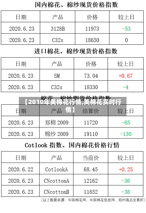 【2010年美棉花行情,美棉花实时行情】-第2张图片