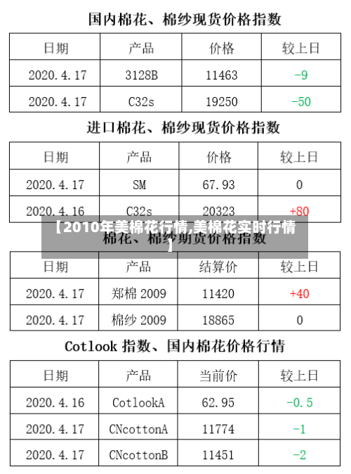 【2010年美棉花行情,美棉花实时行情】-第1张图片