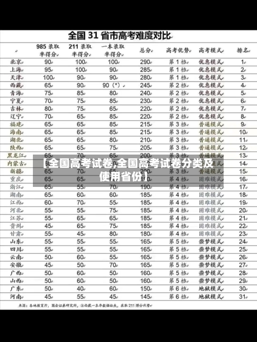 【全国高考试卷,全国高考试卷分类及使用省份】-第2张图片