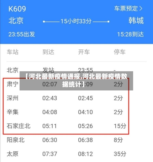 【河北最新疫情通报,河北最新疫情数据统计】-第1张图片