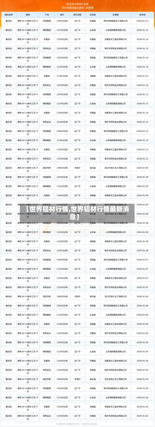 【世界铝材行情,世界铝材行情最新消息】-第1张图片