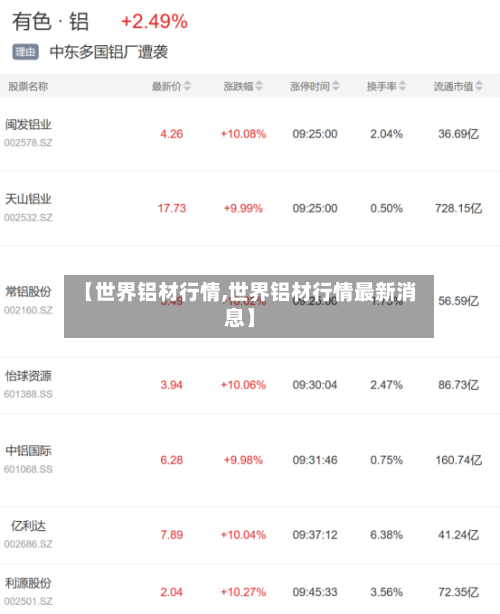 【世界铝材行情,世界铝材行情最新消息】-第2张图片