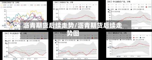 沥青期货后续走势/沥青期货后续走势图-第1张图片