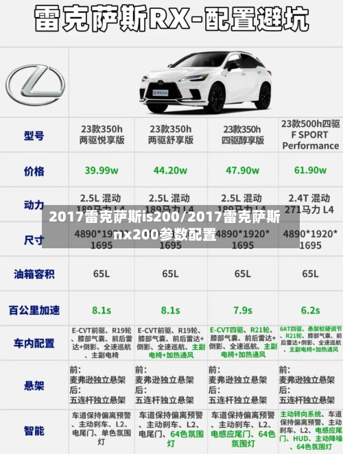 2017雷克萨斯is200/2017雷克萨斯nx200参数配置-第2张图片