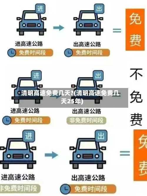 清明高速免费几天?(清明高速免费几天25年)-第1张图片