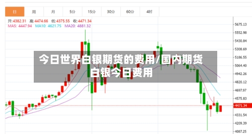 今日世界白银期货的费用/国内期货白银今日费用-第1张图片