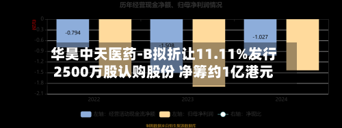 华昊中天医药-B拟折让11.11%发行2500万股认购股份 净筹约1亿港元-第1张图片
