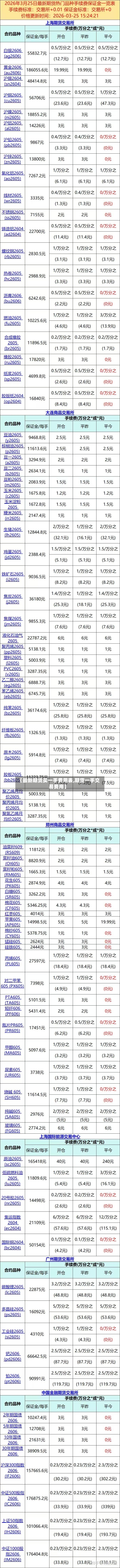 【最新期货买一手费用表,期货一手交易费用】-第2张图片
