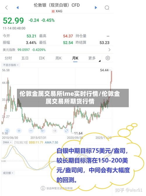 伦敦金属交易所lme实时行情/伦敦金属交易所期货行情-第1张图片