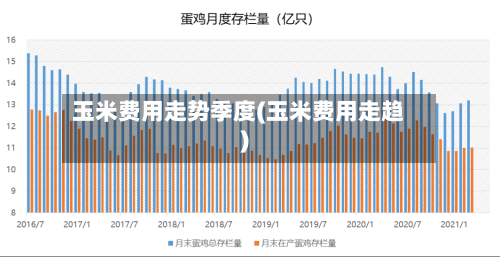 玉米费用走势季度(玉米费用走趋)-第1张图片