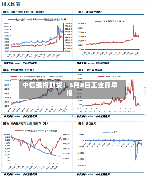 中信建投期货：5月8日工业品早报-第3张图片