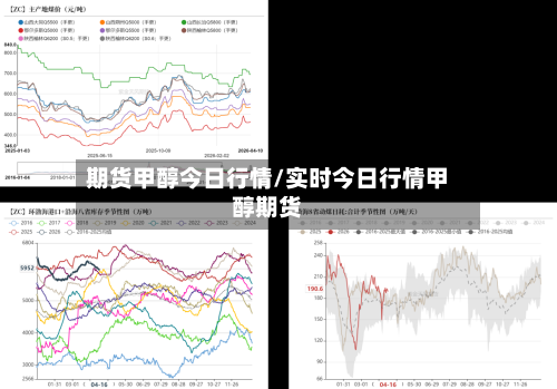 期货甲醇今日行情/实时今日行情甲醇期货-第2张图片