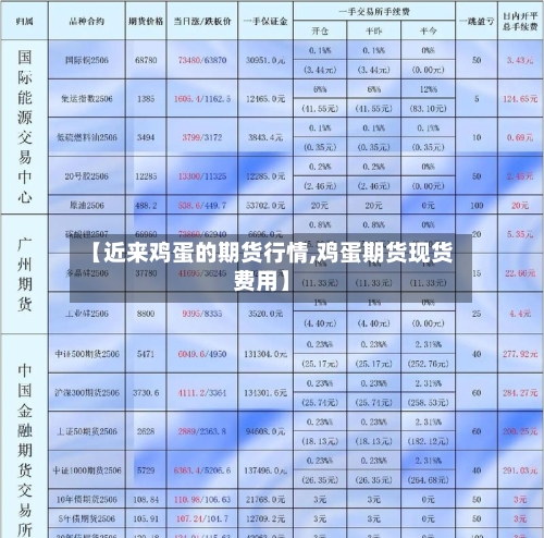 【近来鸡蛋的期货行情,鸡蛋期货现货费用】-第1张图片