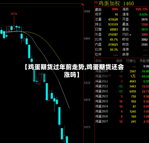 【鸡蛋期货过年前走势,鸡蛋期货还会涨吗】-第1张图片