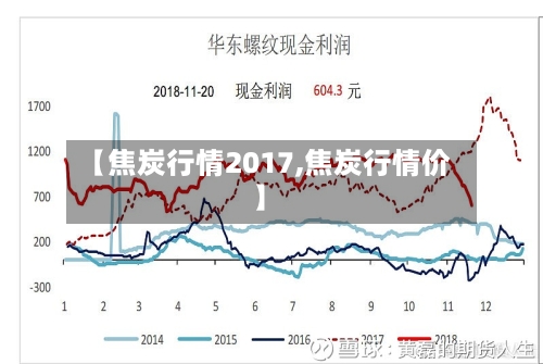 【焦炭行情2017,焦炭行情价】-第2张图片