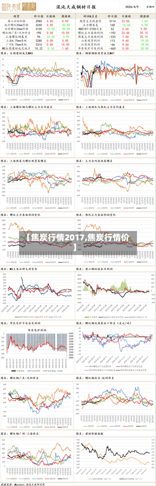 【焦炭行情2017,焦炭行情价】-第1张图片