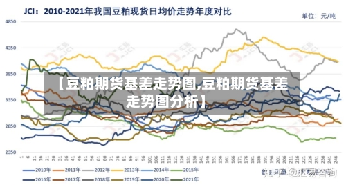 【豆粕期货基差走势图,豆粕期货基差走势图分析】-第1张图片