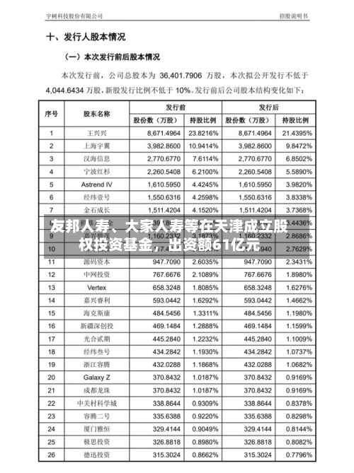 友邦人寿	、大家人寿等在天津成立股权投资基金	，出资额61亿元-第1张图片