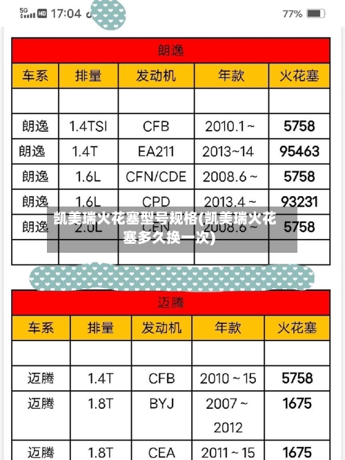凯美瑞火花塞型号规格(凯美瑞火花塞多久换一次)-第3张图片