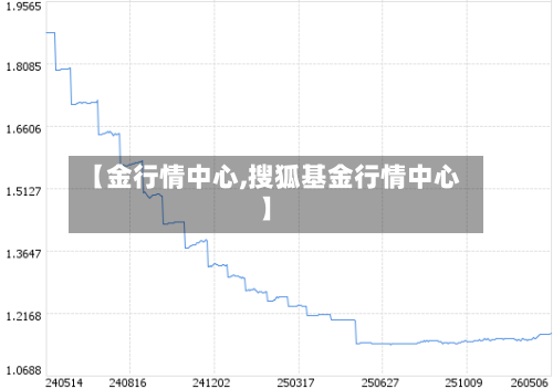 【金行情中心,搜狐基金行情中心】-第1张图片