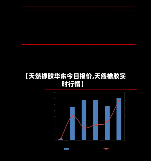 【天然橡胶华东今日报价,天然橡胶实时行情】-第1张图片