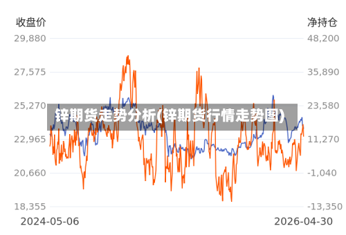 锌期货走势分析(锌期货行情走势图)-第2张图片