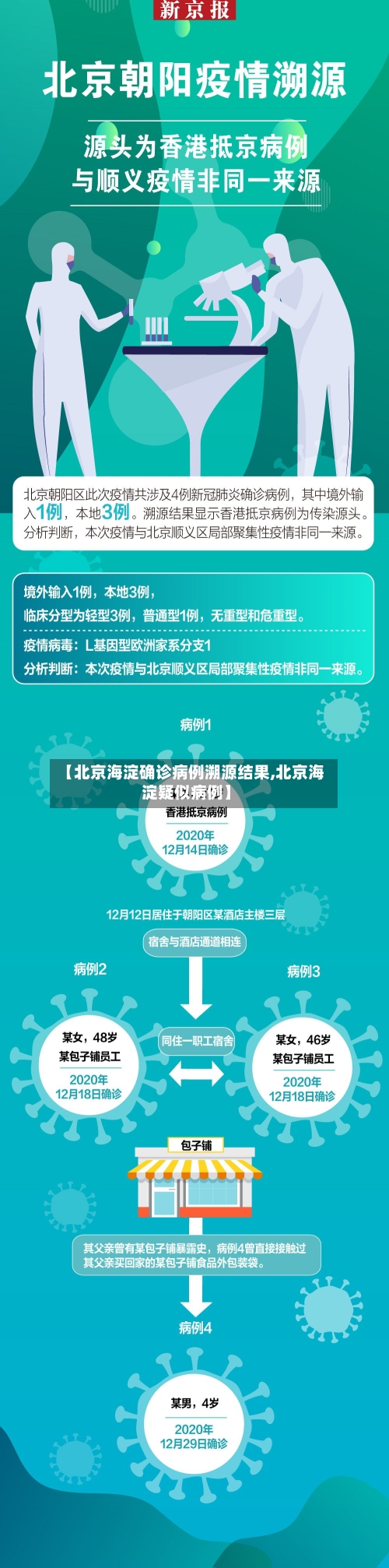 【北京海淀确诊病例溯源结果,北京海淀疑似病例】-第1张图片