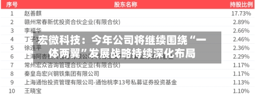 宏微科技：今年公司将继续围绕“一体两翼”发展战略持续深化布局-第1张图片