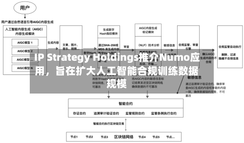 IP Strategy Holdings推介Numo应用	，旨在扩大人工智能合规训练数据规模-第1张图片