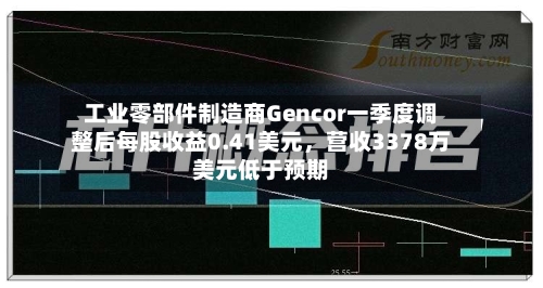 工业零部件制造商Gencor一季度调整后每股收益0.41美元	，营收3378万美元低于预期-第3张图片