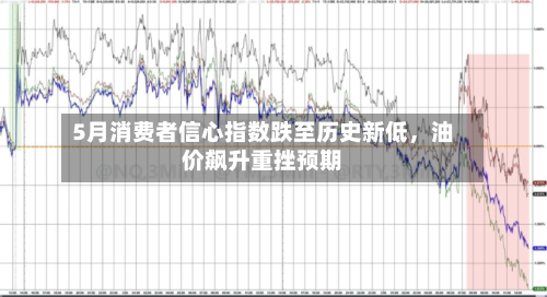 5月消费者信心指数跌至历史新低，油价飙升重挫预期-第3张图片