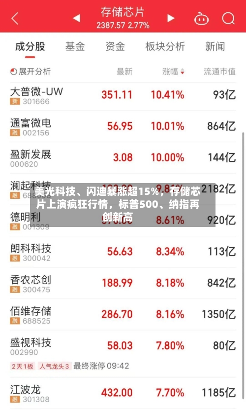 美光科技	、闪迪暴涨超15%，存储芯片上演疯狂行情，标普500、纳指再创新高-第3张图片